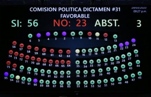 Estado de excepcion el salvador