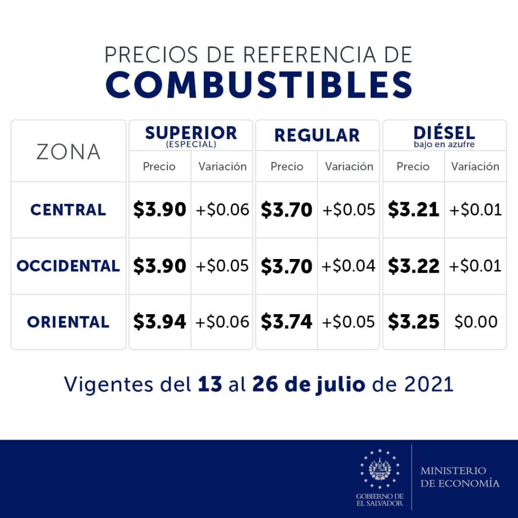 Precio de los combustibles en El Salvador (13 al 26 de julio 2021).