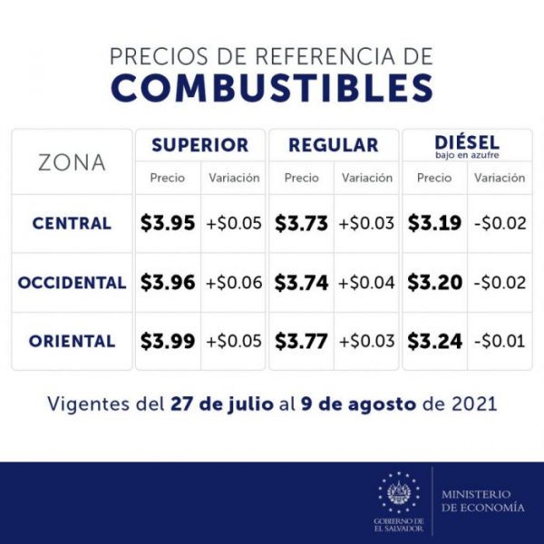 Precios de los combustibles en El Salvador (27 de julio - 9 de agosto 2021)