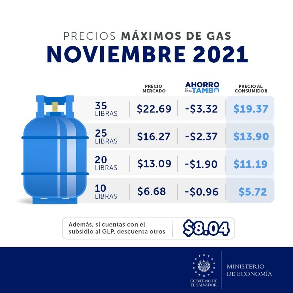 Precio de los cilindros de gas licuado en El Salvador para el mes de noviembre 2021.