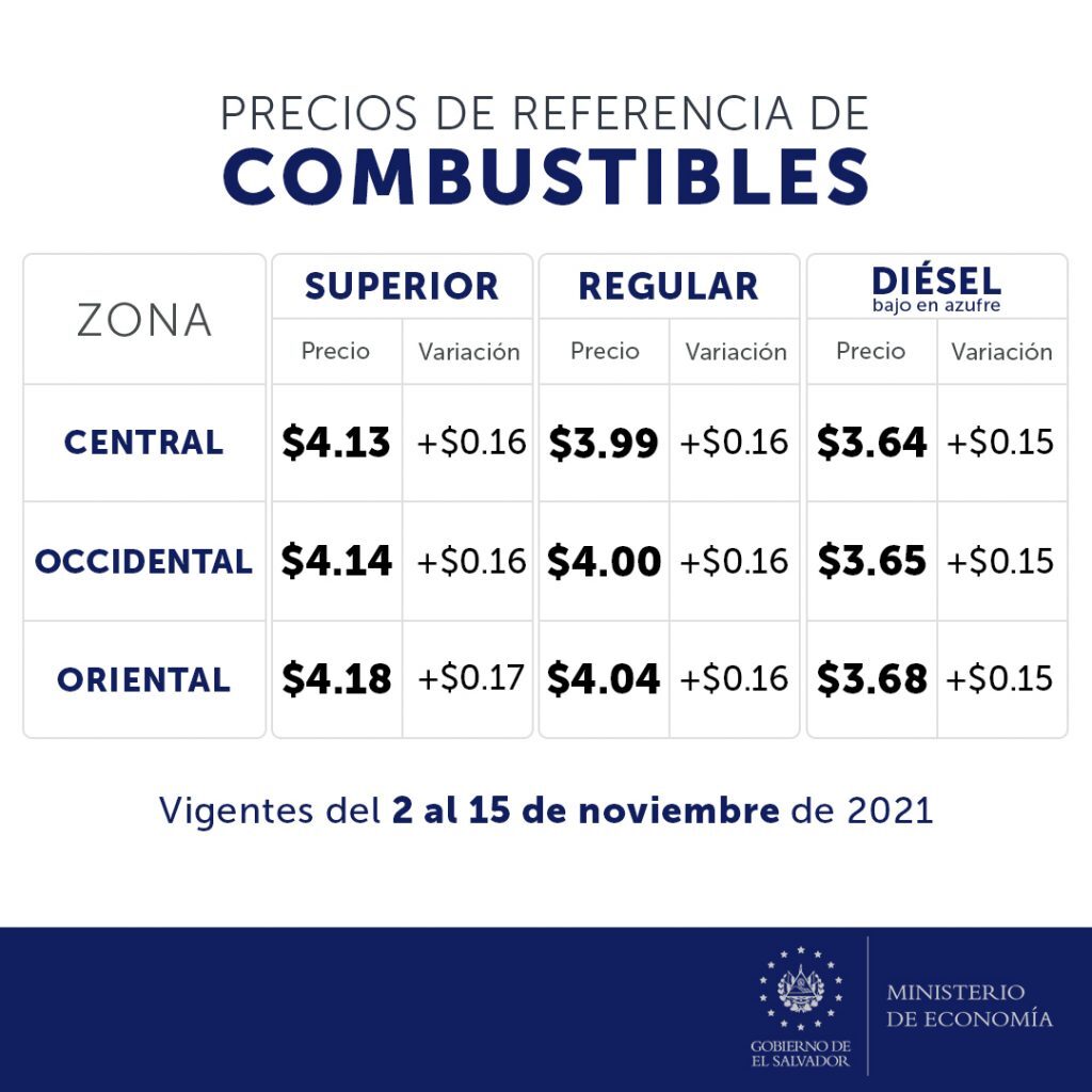 Precio de los combustibles en El Salvador (2 al 16 de noviembre 2021)
