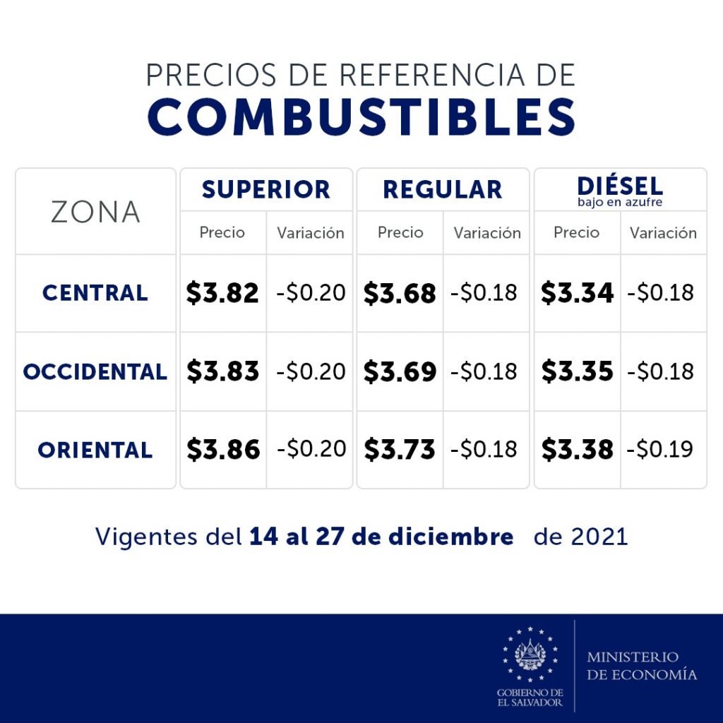 Precio de los combustibles en El Salvador (14 al 27 de diciembre 2021)