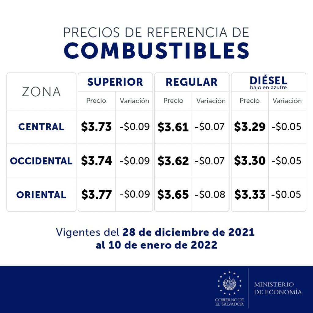 Precio de los combustibles en El Salvador (28 de diciembre 2021 al 10 de enero 2022)