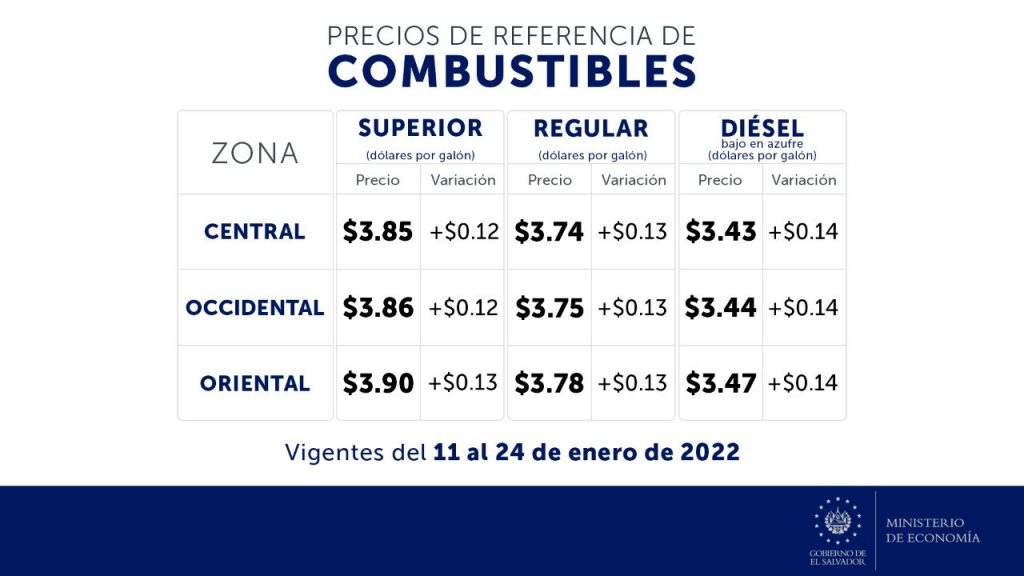 Precio de los combustibles en El Salvador (11 al 24 de enero 2022)