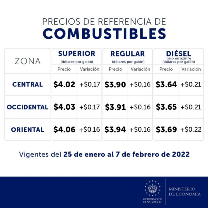 precio combustible el salvador 25 de enero al 7 de febrero 2022