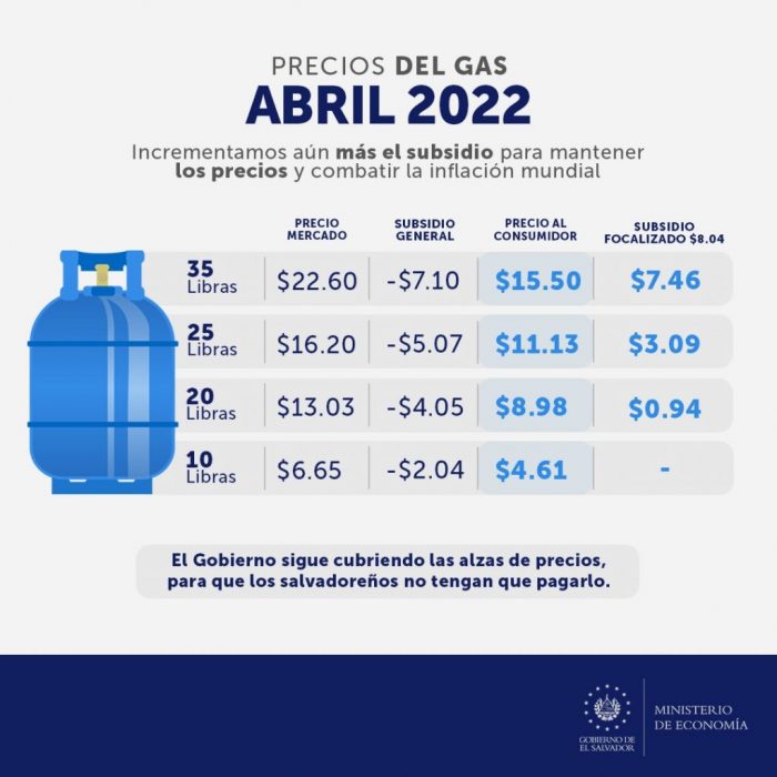 Precio gas licuado propano en el salvador abril 2022