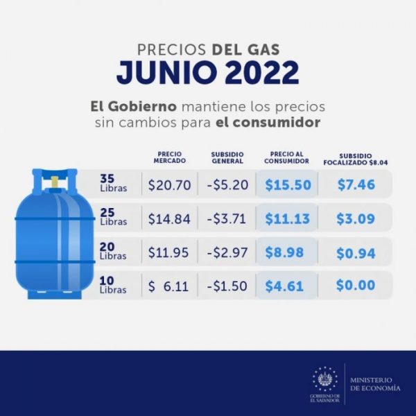 Conozca el precio de los combustibles en El Salvador en el período del 28 de junio al 11 de julio de 2022.