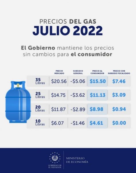 Precio del gas propano en El Salvador, julio 2022