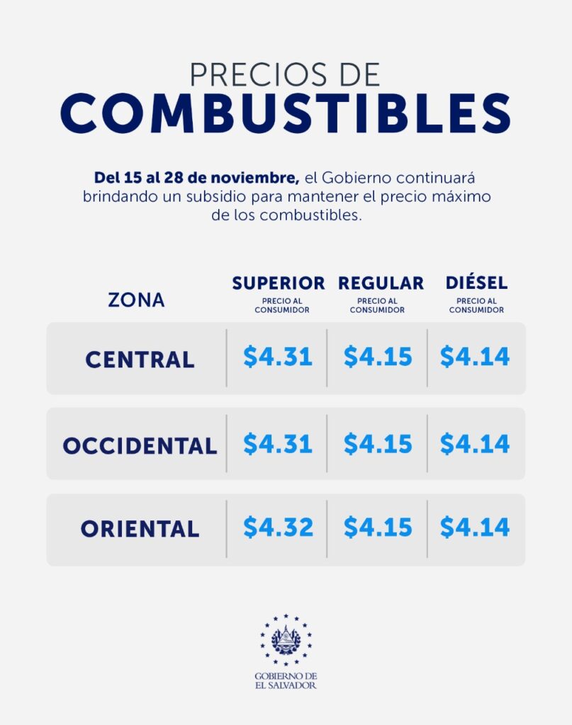 Precio de los combustibles en El Salvador (15 al 28 de noviembre 2022)
