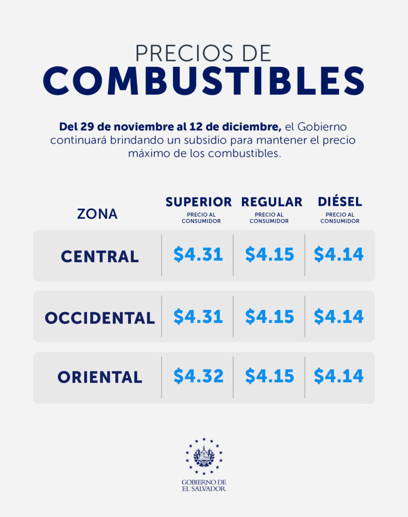 Precio de los combustibles en El Salvador (29 de noviembre al 12 de diciembre 2022)