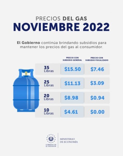 Precio del gas en El Salvador. Noviembre de 2022.