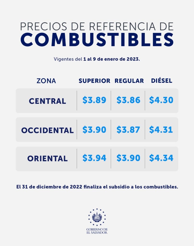 Precio de los combustibles en El Salvador (1 al 9 de enero 2023)