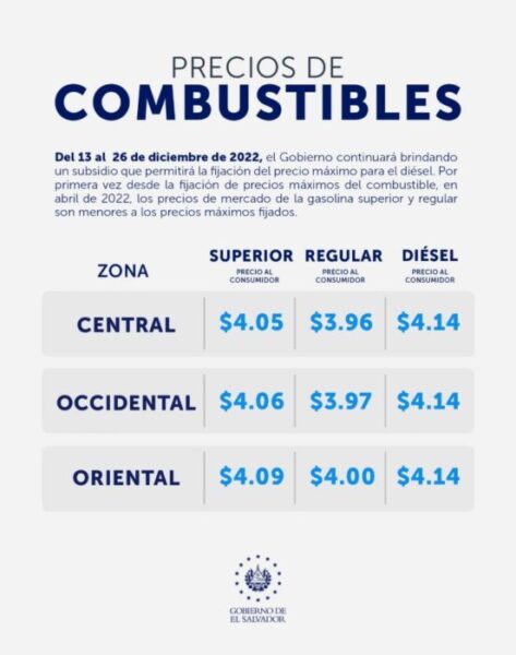Precio de los combustibles en El Salvador (12 al 26 de diciembre 2022)