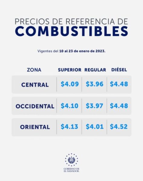 Precio de los combustibles en El Salvador (10 al 23 de enero 2023)