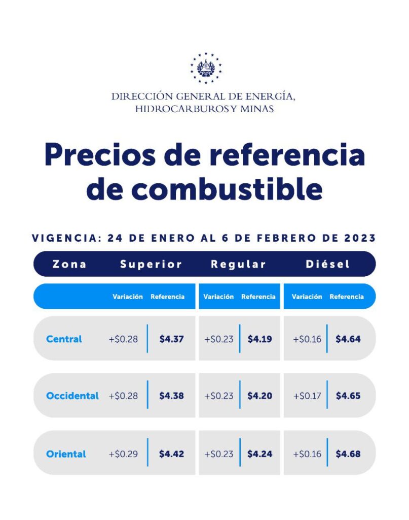 Precio de los combustibles en El Salvador (24 de enero al 6 de febrero 2023)