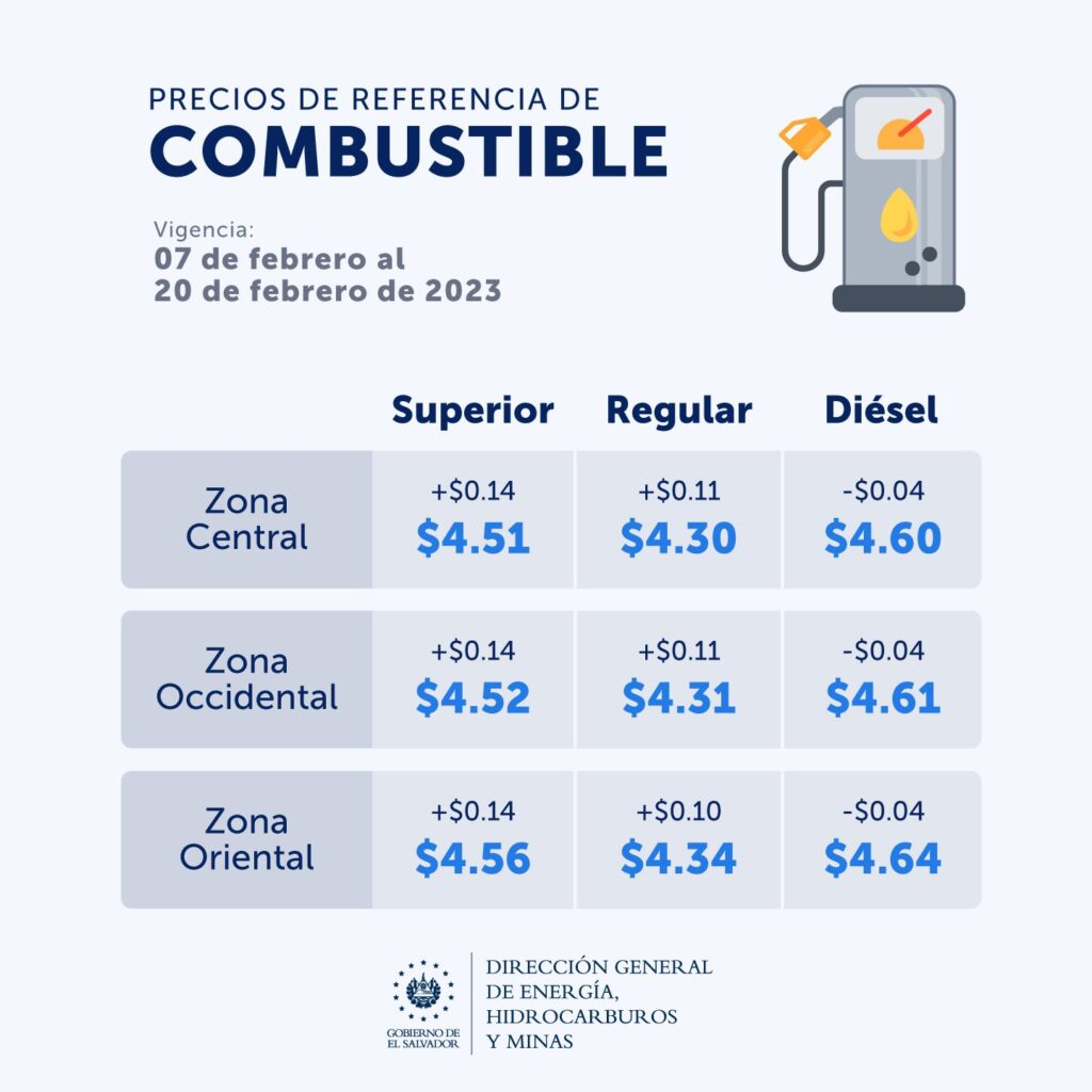 Precio de los combustibles en El Salvador (7 al 20 de febrero 2023)