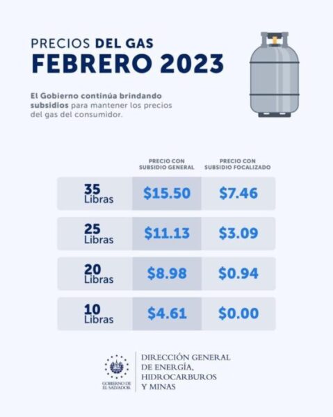 Precio del gas propano en El Salvador, febrero 2023.
