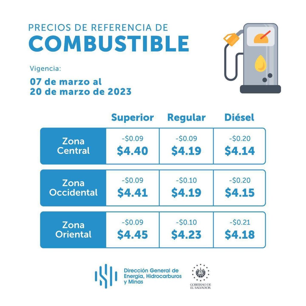 Precio de los combustibles en El Salvador (07 al 20 de marzo 2023)