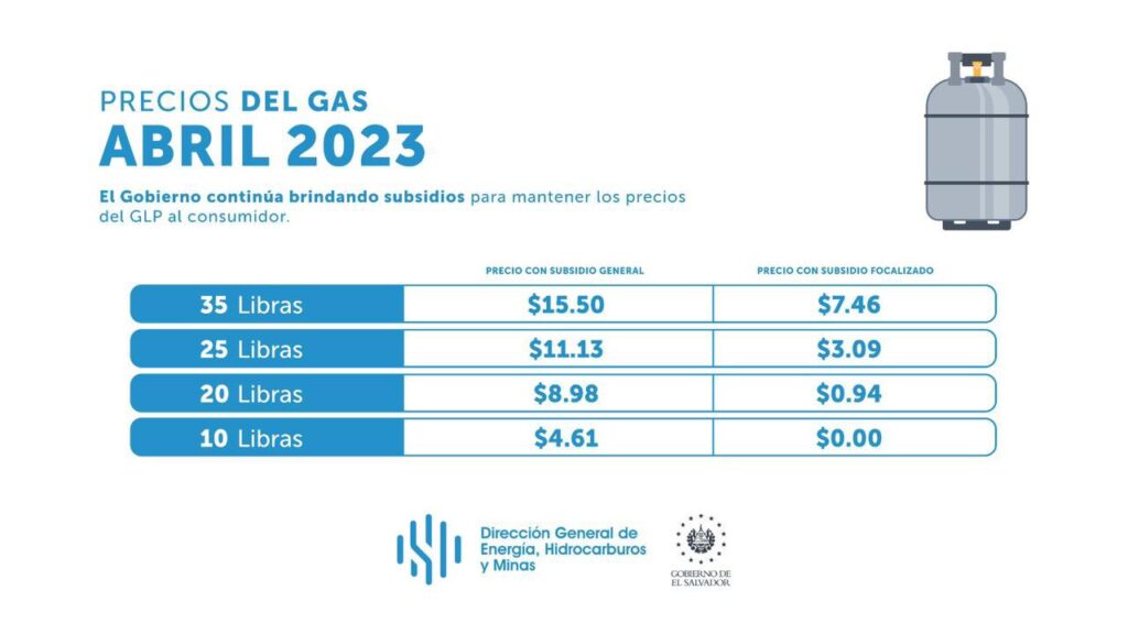 Precio del gas propano en El Salvador, abril 2023.