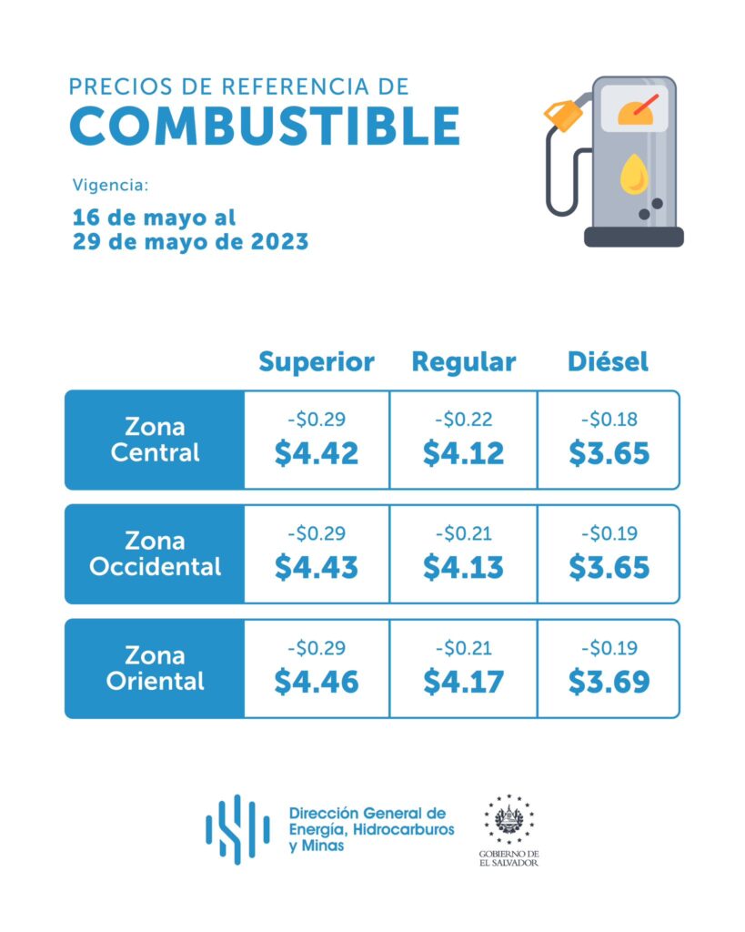 Precio de los combustibles en El Salvador (16 al 29 de mayo 2023)