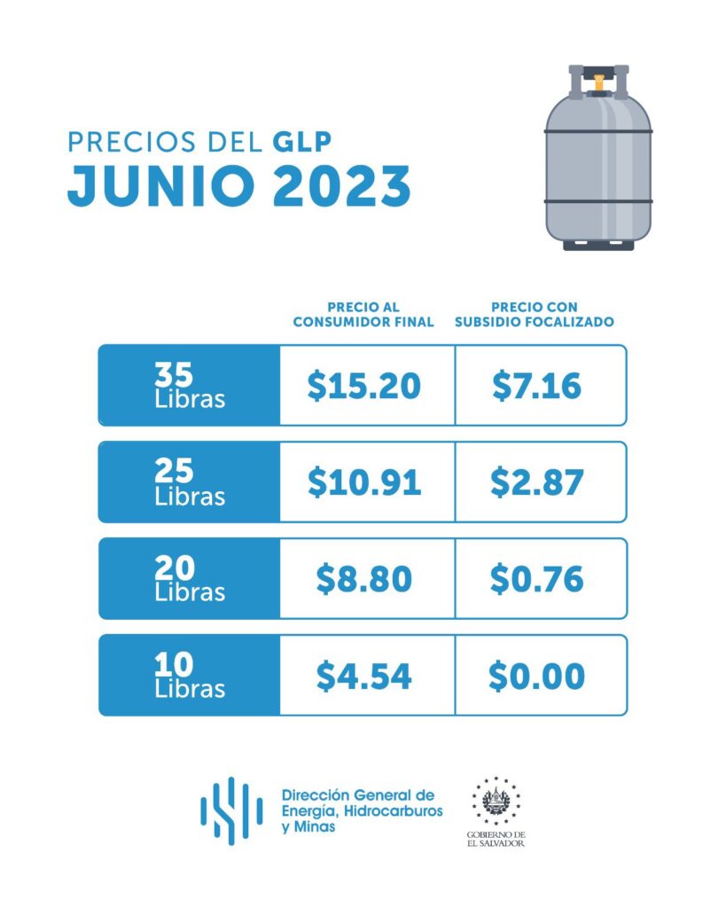 Precio del gas propano en El Salvador, junio 2023.