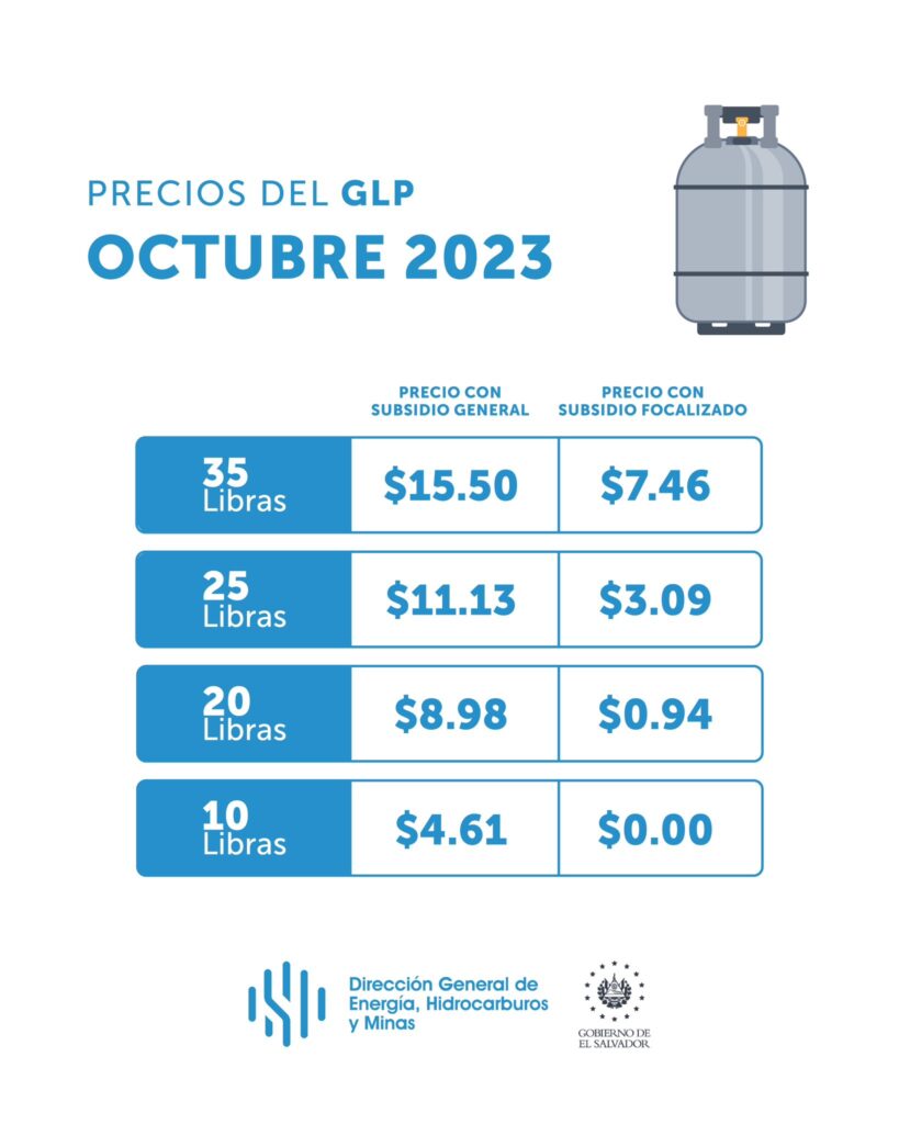 Precio del gas propano en El Salvador (octubre 2023)