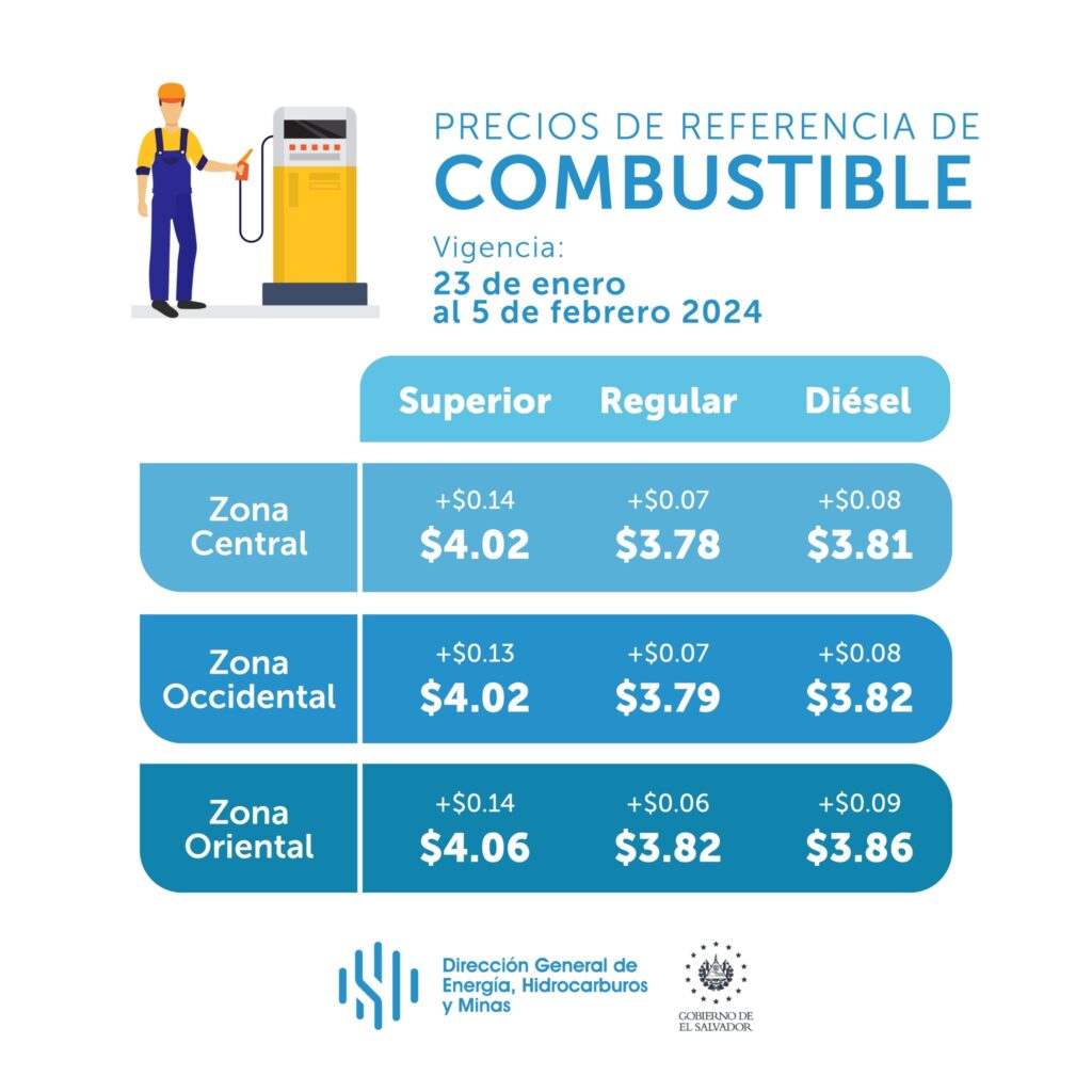 Precio de los combustibles en El Salvador. 23 de enero al 9 de febrero 2024.