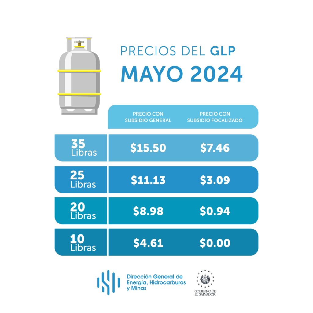 Precio del gas licuado propano en El Salvador, mes de mayo 2024