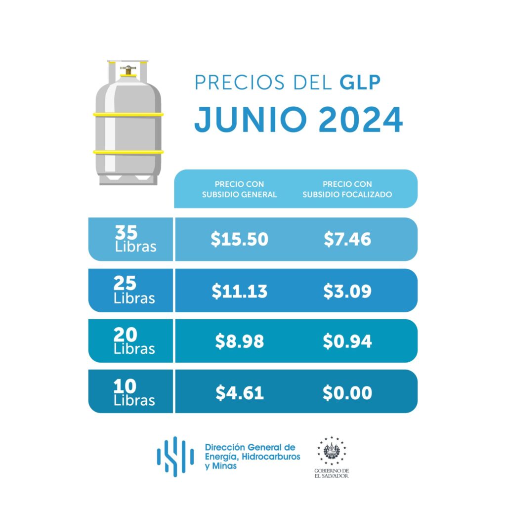 Precio del gas licuado propano en El Salvador, mes de junio de 2024