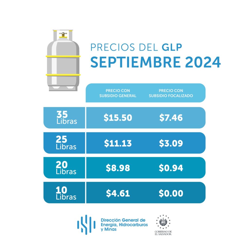 Precio del gas licuado propano septiembre 2024.